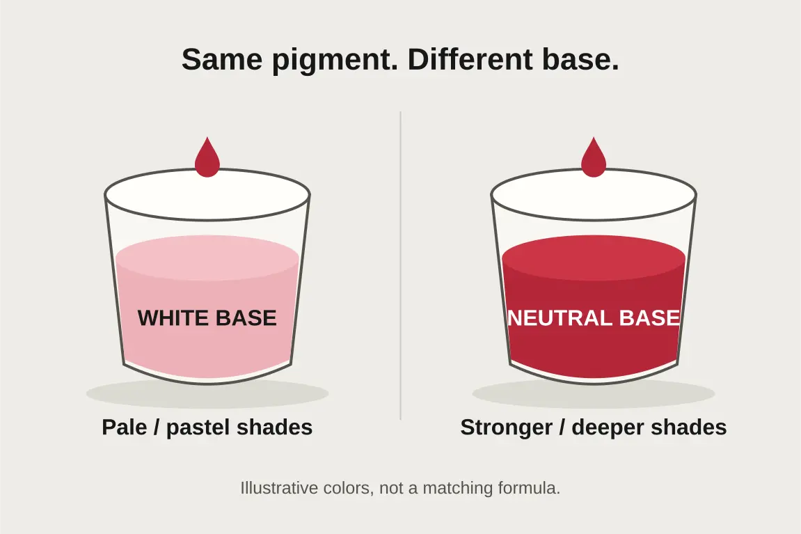 Illustrative comparison: red pigment produces pink in white gelcoat and a stronger red in neutral gelcoat. Actual shades vary.